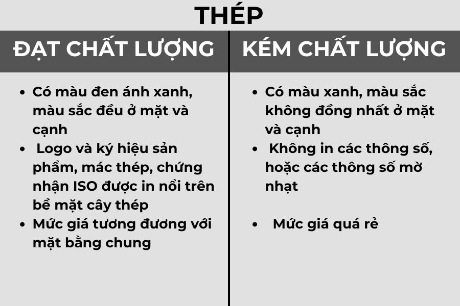 Bảng so sánh thép