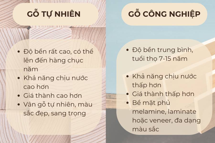 Vật liệu gỗ trong nội thất - So sánh gỗ tự nhiên và gỗ công nghiệp